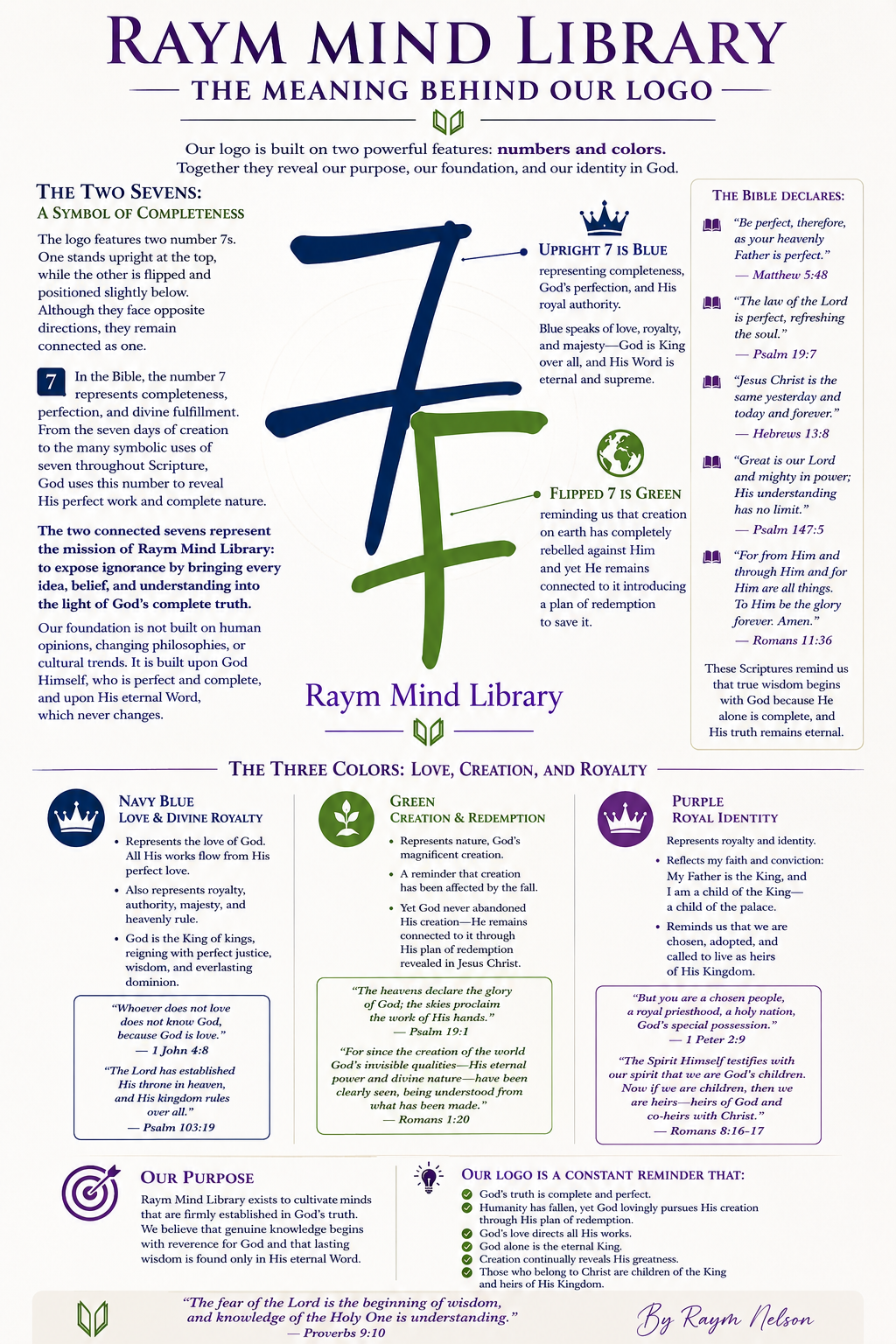 RML Meaning of Logo